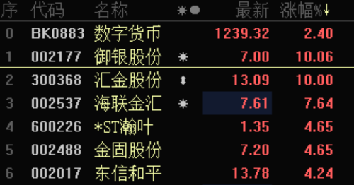 数字货币研究取得积极进展：将重塑支付产业链 这些公司或受益