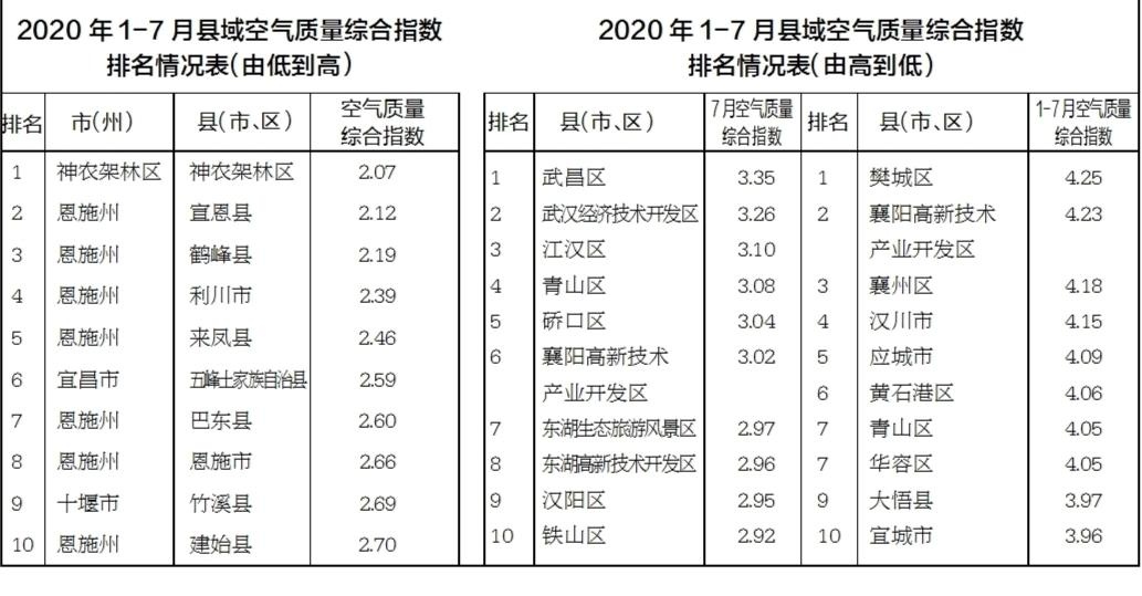 2020恩施州经济排名_2019年度湖北恩施州各区县市人均GDP数据最新排位,恩