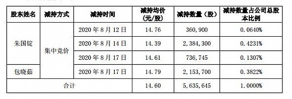 涉操纵市场、拒配合调查：中恒电气董事长遭立案 突击套现8000万