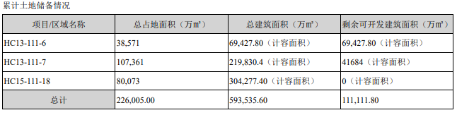 北新路桥：上半年归属股东净利润2123万元 同比增1.48%-中国网地产