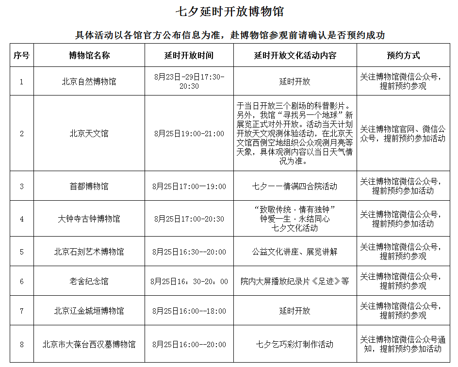首博等北京8家博物馆下周二开夜场七夕推出50多项活动