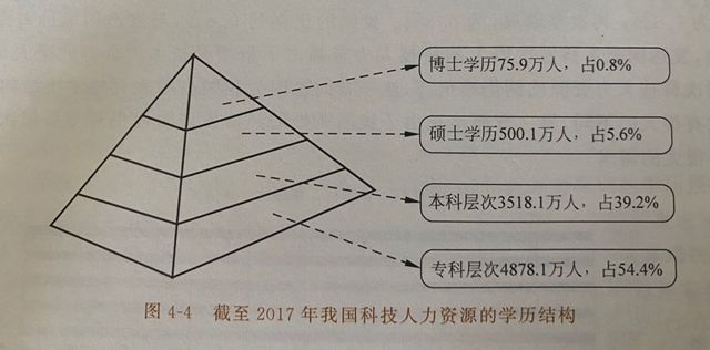 我国科技人力总量超1亿人：规模世界第一，工科占比最高