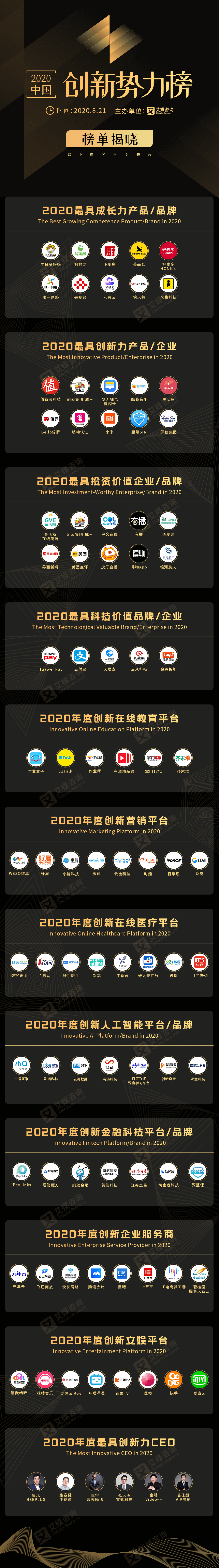 2020全球创新力排名_2020年中国城市科技创新竞争力排行榜