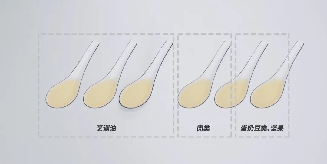 大概也就是 6 勺油的量,真不算多,一不小心就会吃超标.