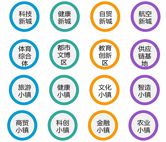 片区开发仍是引领城市发展升级的重要模式