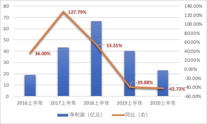 利润下挫43%、全年销量目标下调6% 吉利汽车将面临最艰难一年?