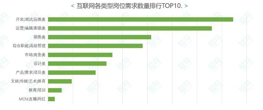 2020互联网秋招薪资_2020年秋招平均月薪8688元/月