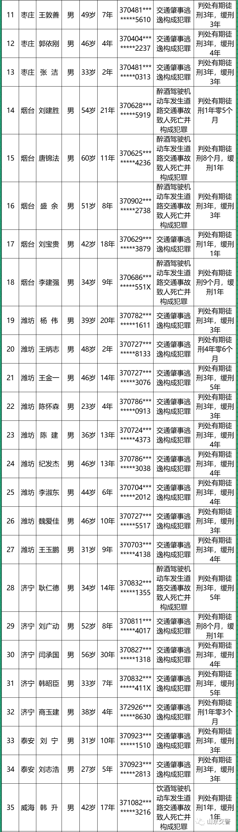 2020山东济南清华北_2020山东大学校友泉城行活动举行