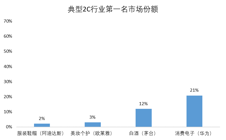 深度解读 | 三分天下还是一家独大？电商快递终局猜想（上）