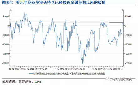 李奇霖 中短期黄金不宜追涨 财经头条