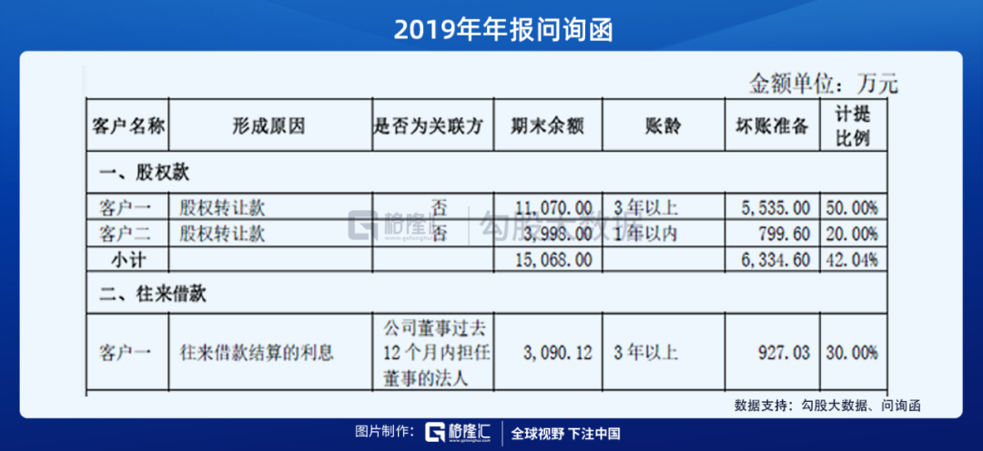 沃森生物 | 1500亿,美丽的泡沫?
