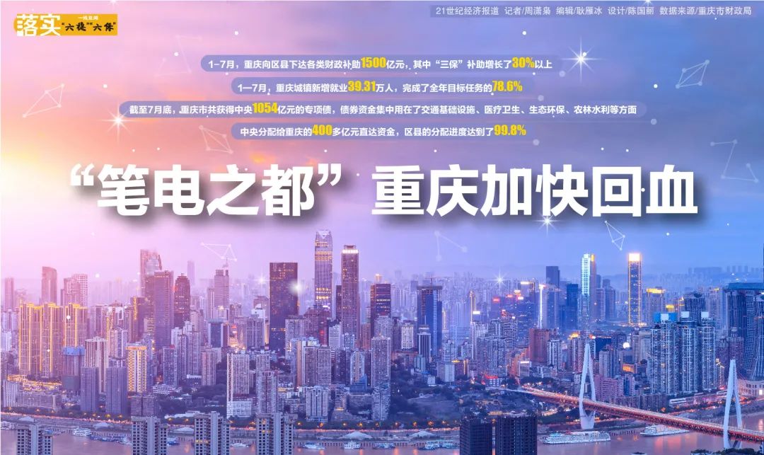 笔电之都重庆加快回血400多亿中央直达资金已分配998