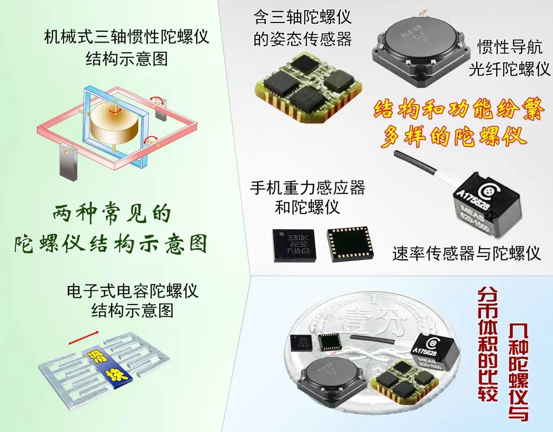 手机陀螺仪原理图片