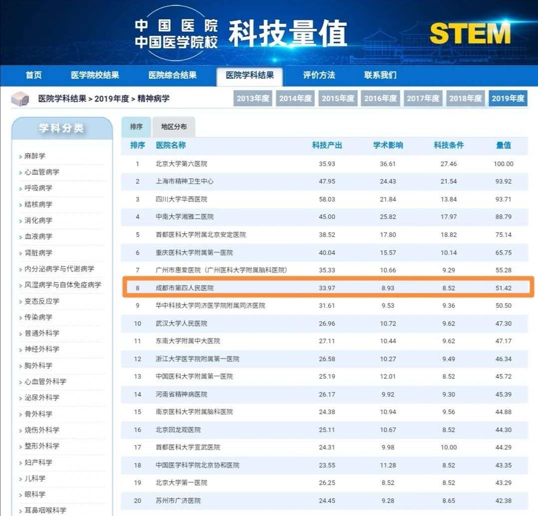 成都医院排行榜_成都不孕不育医院排名成都医学院附属医院专业诊治(2)