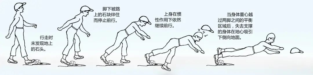 陀螺仪|惯性|手机_新浪新闻