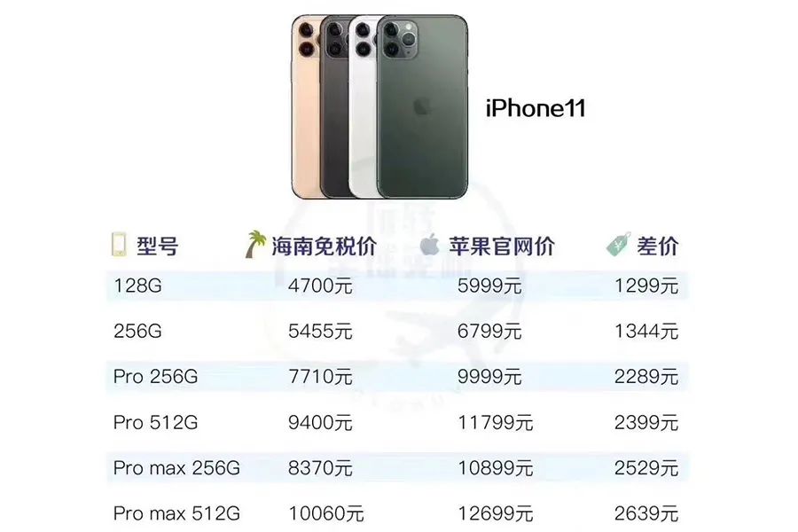 海南苹果iphone11又降价对比50天前看看能省多少钱