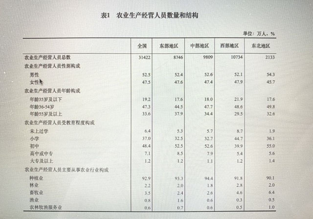 截至2016年中国农业经营人员数量和结构（国家统计局）