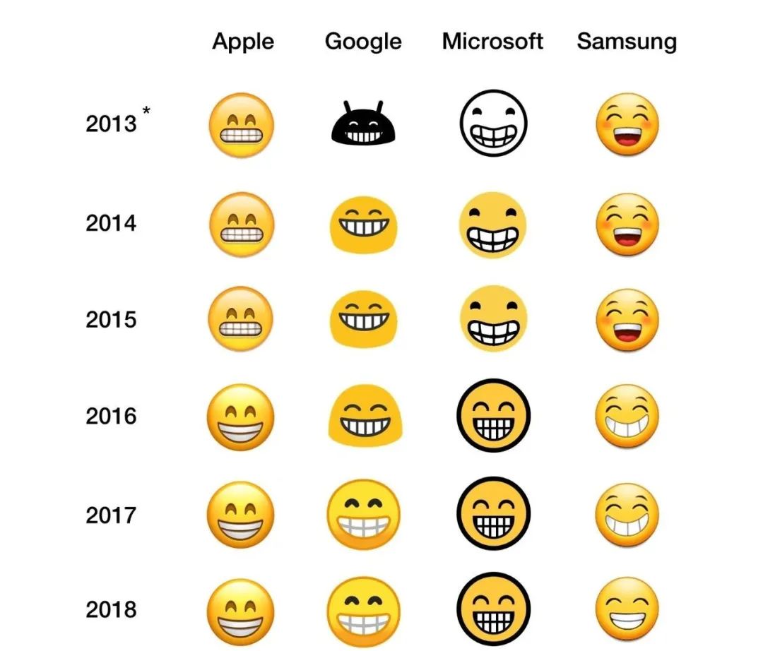 那些藏在你键盘里的emoji,背后到底有着怎样的故事?__财经头条
