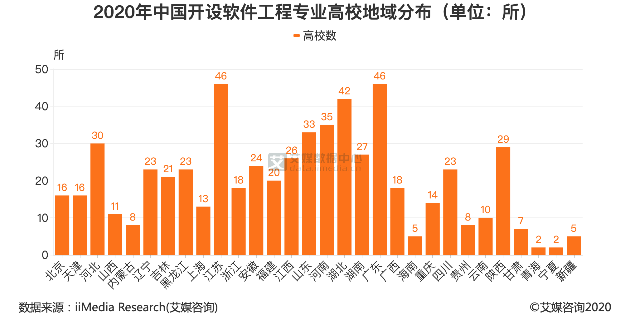 2020软件工程研究生_自学考试湘潭大学软件工程专业本科招生简章