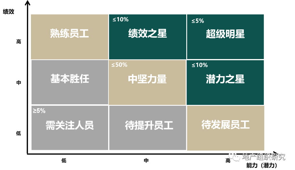 渝派房企观察:华宇的组织和人才地图