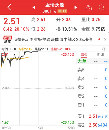 见证了A股创业板重大里程碑改革 聪明资金重金杀入这些股票