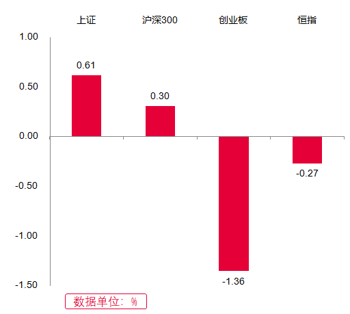 浦银一周观市 | 两市冲高回落 沪指冲击前期高点未果