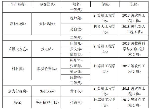 2020全球大学计算机_2020年全国高校排名来了!南京这些学校出名了(2)