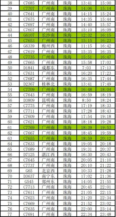 广州铁路公布了广珠城际珠海站的列车时刻表