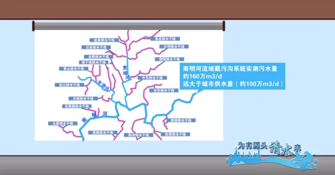 南明河自西向东从花溪进入贵阳市区.