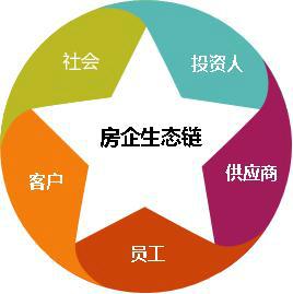 打造优质企业生态链——对话新鸿地产掌门人李金杰