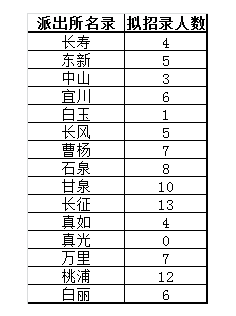 人口信息采集表怎么填_人口普查我市入户登记信息采集工作圆满收官