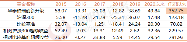 张慧：未来6个月不赚钱是正常的 三四季度变化时间点在国庆节后