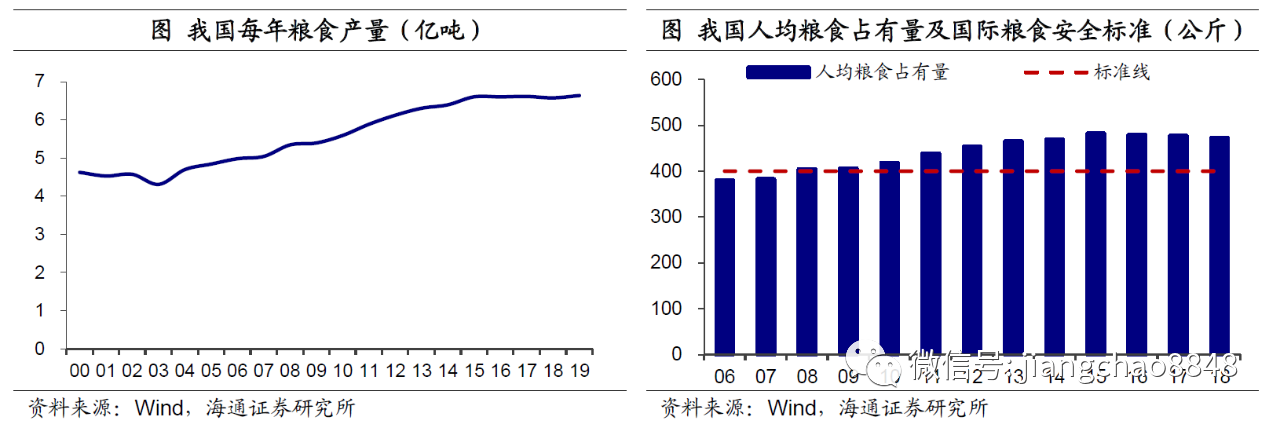 涨价的粮食 会是下一个“口罩”吗