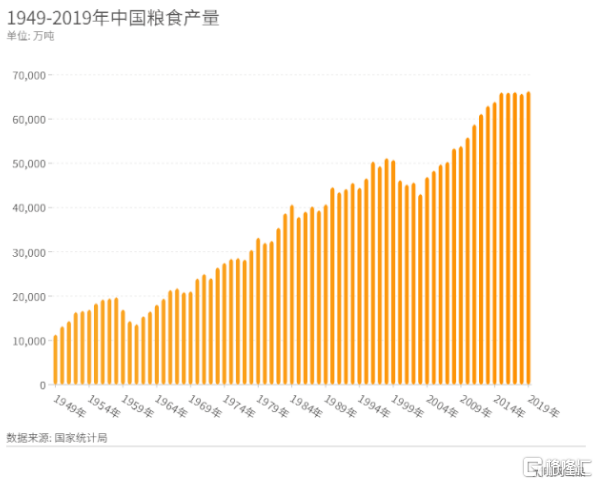 粮食|北大荒|粮仓_新浪新闻