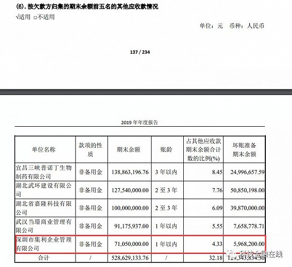 7000万欠款牵出人福医药、重庆医药与一家P2P运营方的