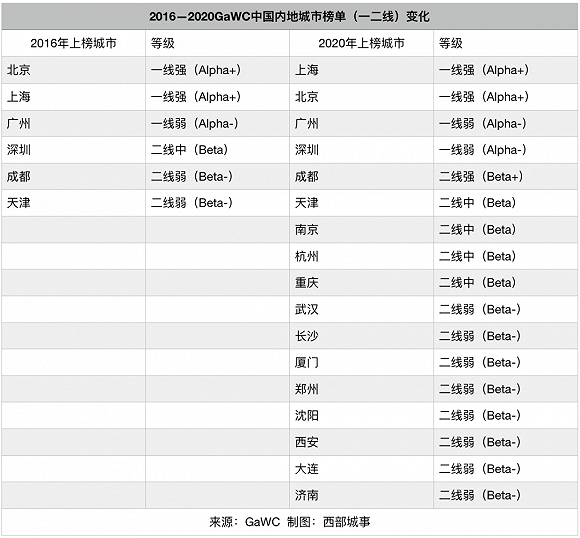 济南大学世界排名_济南欧风:QS世界大学排名中的意大利名校