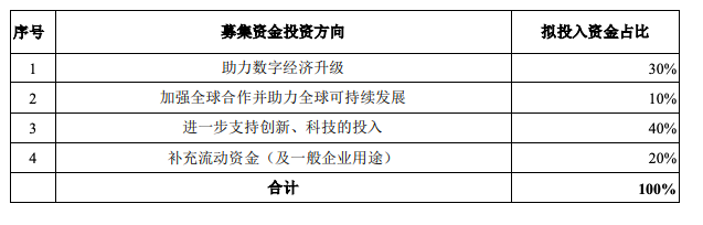 蚂蚁IPO神速:投行人“两个月没回家” 将刷新A股发行速度
