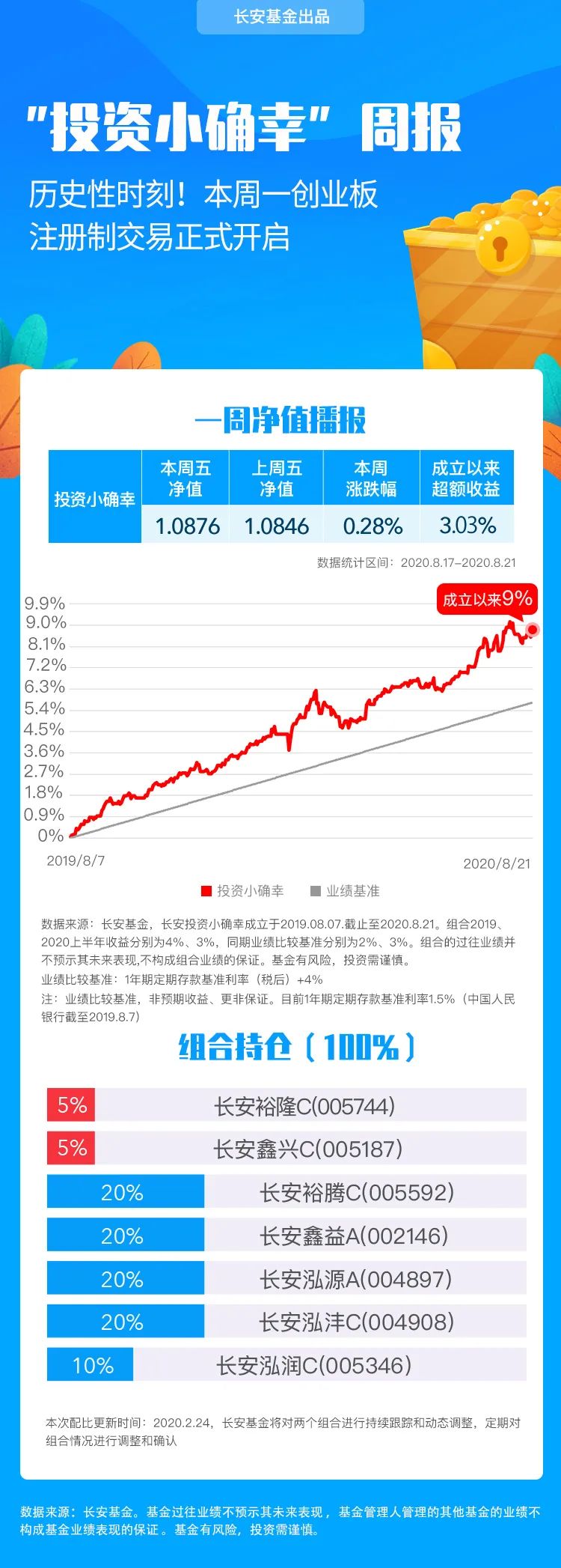 一周要闻｜ 历史性时刻！本周一创业板注册制交易正式开启｜组合周报