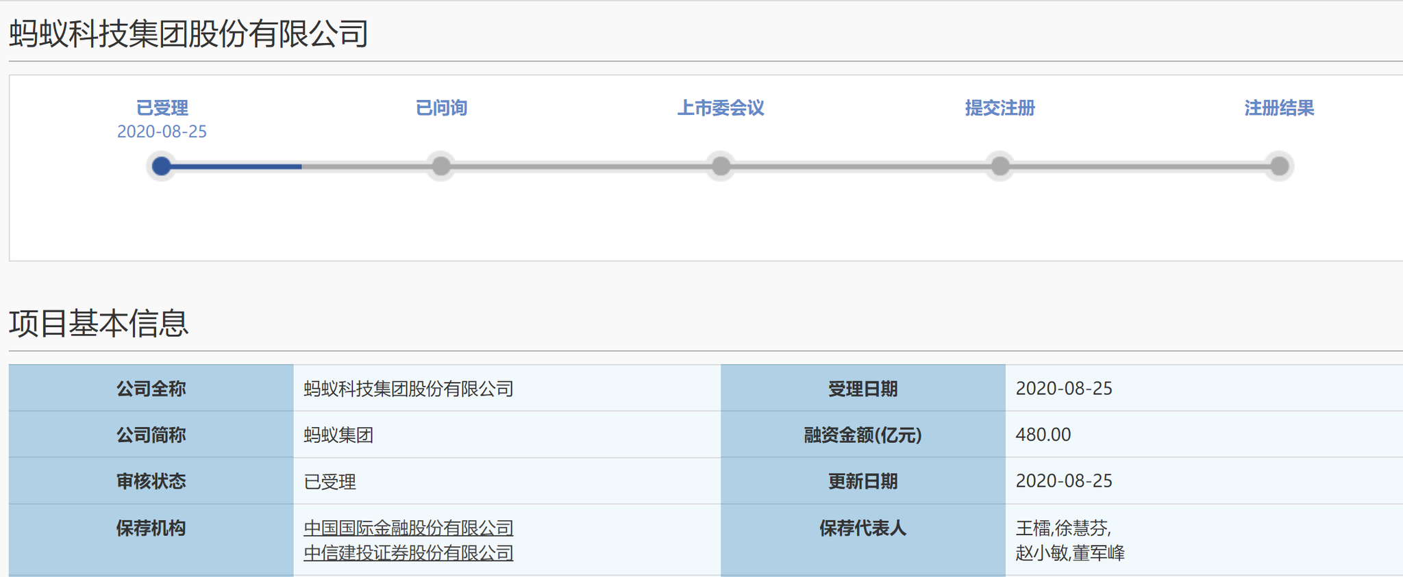 蚂蚁集团披露493页招股书 2019年研发投入已超百亿元