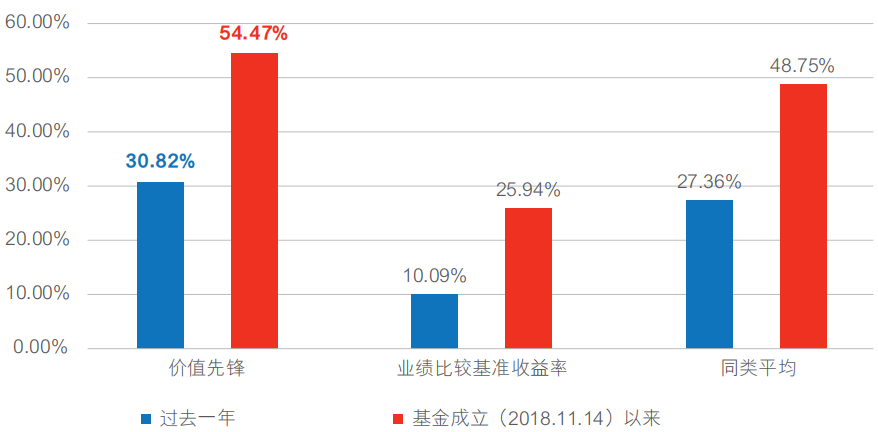 军工华丽逆袭，现在还能布局吗？