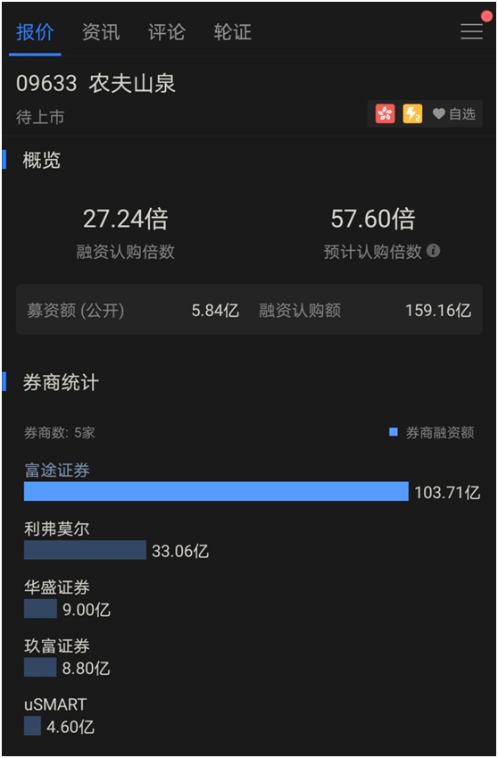 券商服务器被挤爆 不差钱的农夫山泉为何上市？