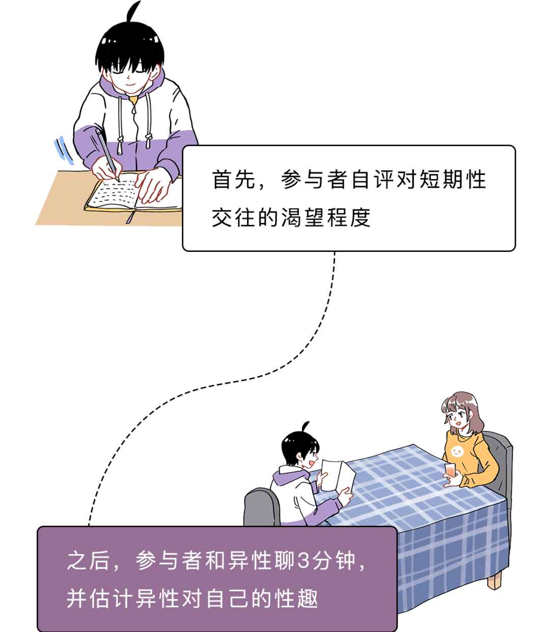 男生為啥老覺得女生對他們有意思