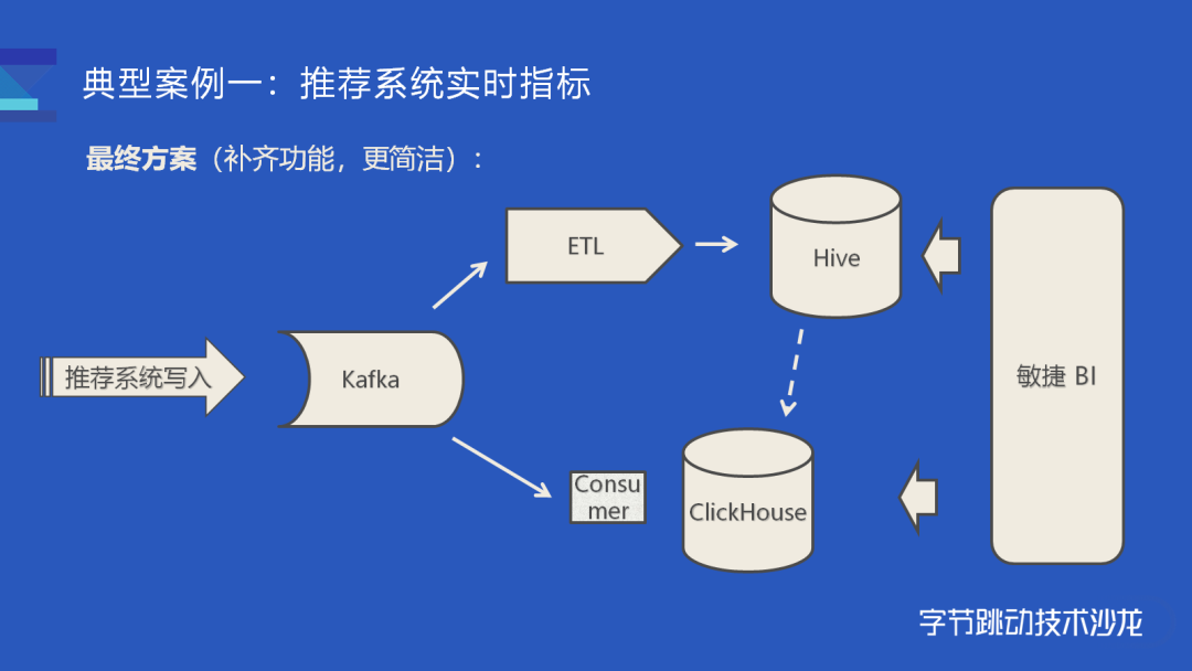 怎么查看数据库大小