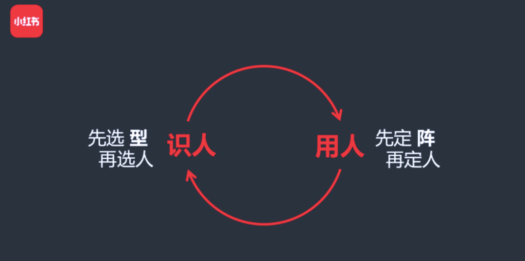 总结下来,我在识人和用人上有两个核心原则:传统hr经常讲"选,用,育,留