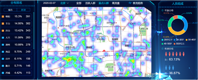 二是用户14天行程轨迹查询应用.