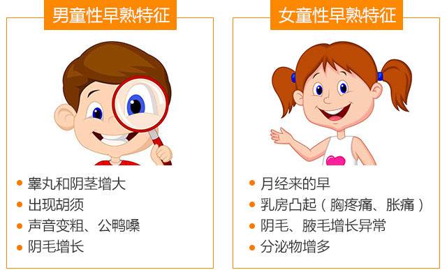 性早熟,一个家长们忌惮又不得不面对的话题|性早熟|家长|发育_新浪