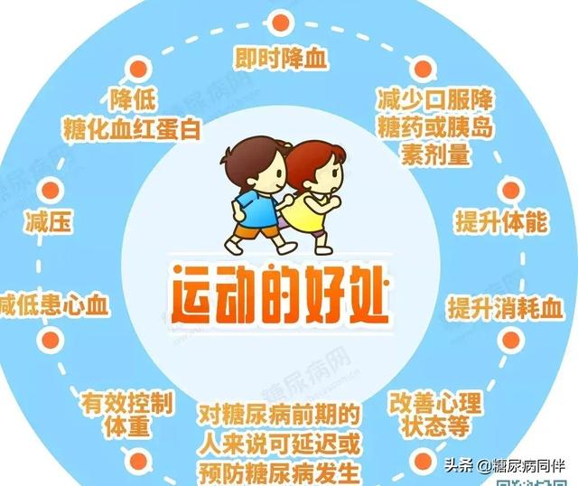 糖尿病患者必选的三大运动方式越运动血糖越好