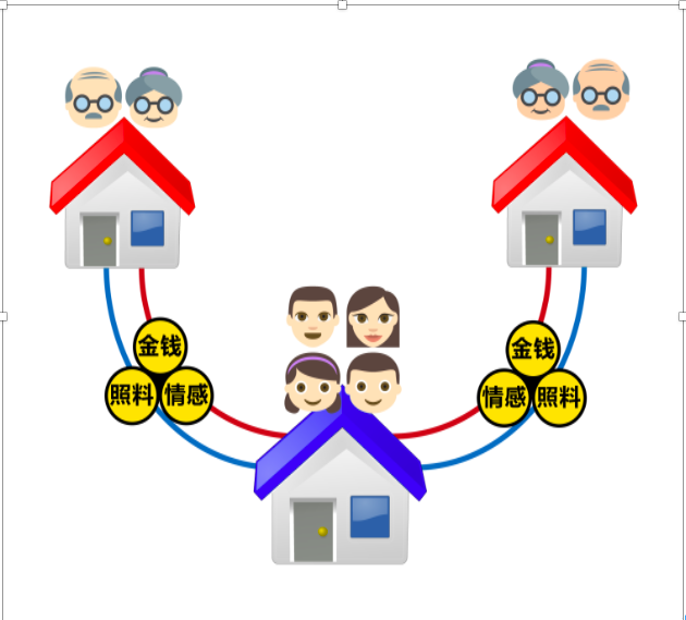 中国家庭|"马赛克"中国式亲密关系|养老|父权|家庭_新浪新闻