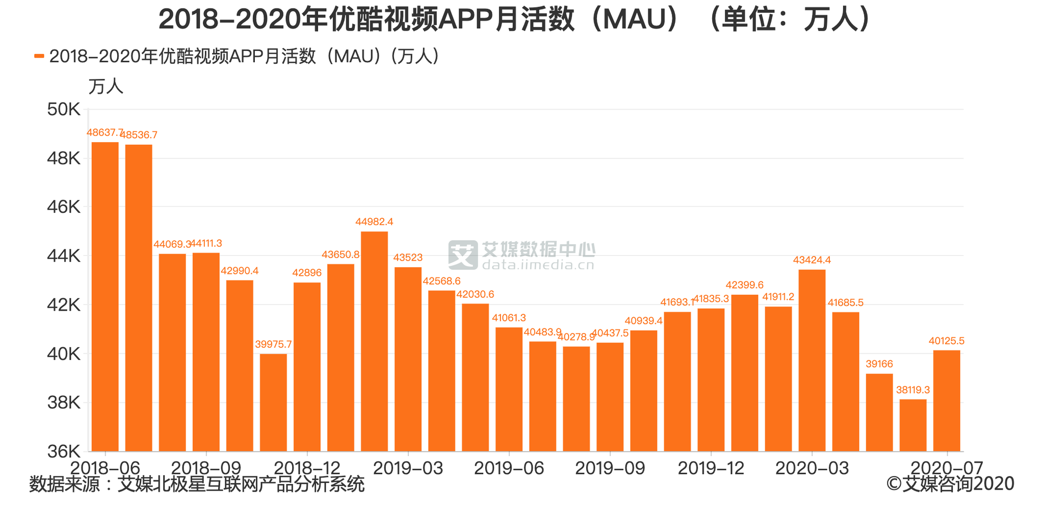 2020各大app月活量排名_《2020年8月电商APP月活数据报告》发布(附全文)