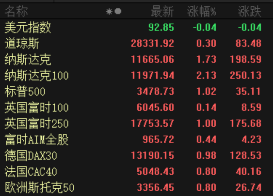 特斯拉市值破4000亿美元 但斌：特斯拉将成世界最大公司